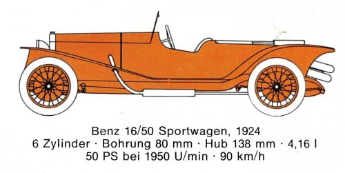 Mercedes Benz típusok 1924-1930