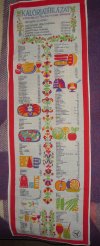 Kalóriatáblázat - textil falikép