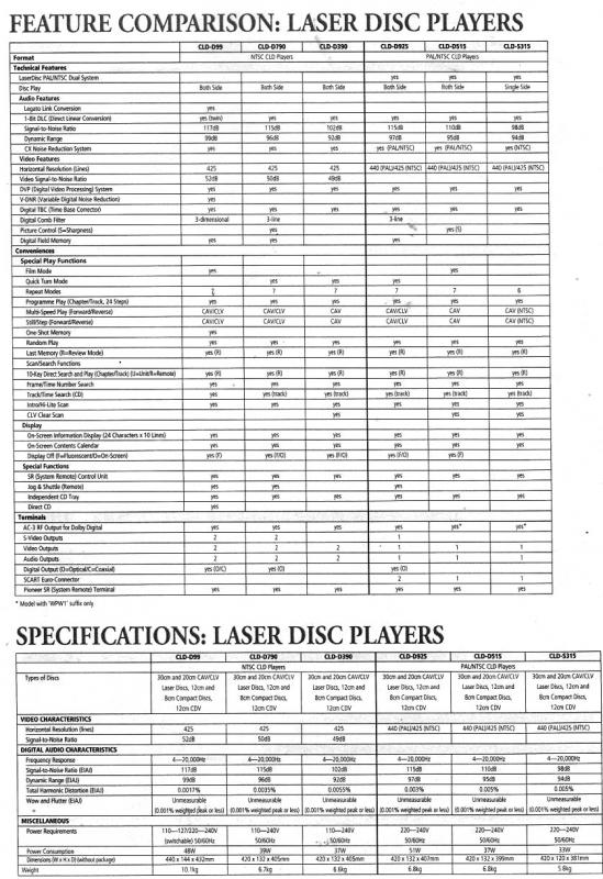 CLD-D925