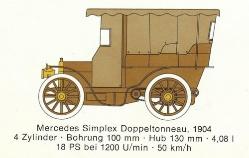 Mercedes Benz típusok 1904-1908